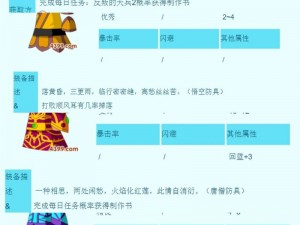 造梦西游3全法宝攻略宝典：从入门到精通，揭示西游宝藏的神秘面纱