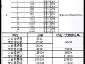 轩辕传奇手游逆世境攻略大全：通关秘籍与玩法解析