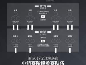 全球总决赛 2019 门票攻略：如何顺利抢到心仪的门票