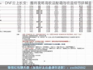 DNF云上长安：搬砖攻略高收益秘籍与收益细节详解