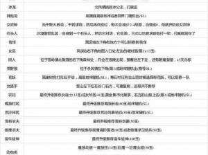 《部落与：四大恶势力兵种招募攻略全解析》