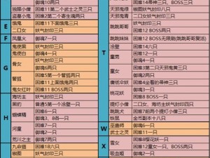 关于阴阳师手游悬赏封印妖怪的具体地点汇总大全：全面解析妖怪刷新位置