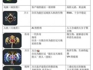 DOTA2 新手基础设置教学：经典游戏的永恒魅力