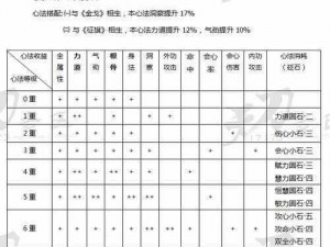 天涯明月刀手游全职业攻略宝典：心法技能与连招砭石攻略大合集