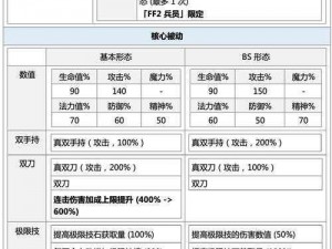 妄想山海捕蝇草技能强度深度解析：实战数据与特性解析评估