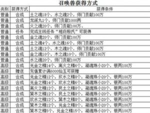 大话西游热血版：如何选择最佳入场技能与实战推荐攻略