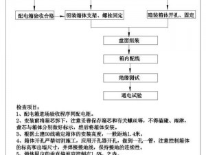 以实事信息为基础的刃心安装流程与配置详细说明