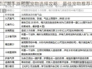 热血江湖手游邪医宠物选择攻略：最佳宠物推荐与搭配策略