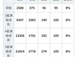 大王不高兴手游英雄养成攻略详解：英雄升星与升级策略全解析