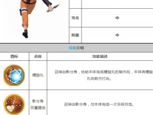 火影忍者手游疾风传漩涡鸣人实战指南：决斗场技巧解析与操作攻略