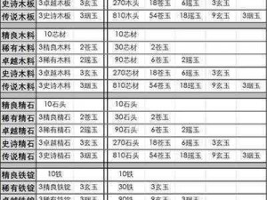 妄想山海高级药品合成秘术全解析：合成方法一览