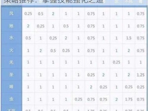 仙境传说RO十字刺客技能深度解析与加点策略推荐：掌握技能强化之道