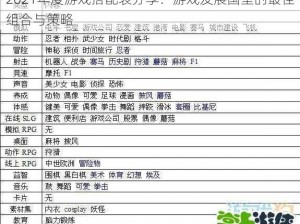 2021年度游戏搭配表分享：游戏发展国里的最佳组合与策略