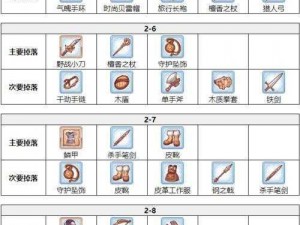 公主连结极黑冥衣获取攻略：探索合成素材来源关卡揭秘