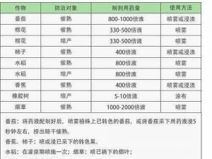 催熟 po1v3by，高效、安全的催熟产品，让果实提前成熟