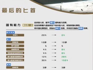 《合金装备崛起复仇：VR任务武器更换攻略与教程》