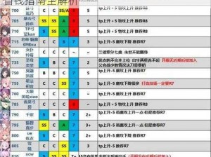 公主连结零氪党攻略大全：阵容搭配秘籍与省钱指南全解析