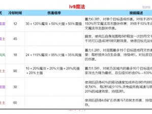 关于创造与魔法法杖的用法详解：掌握神秘魔法的使用技巧