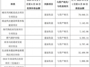 精产国品一二三产品区别 9977：优质产品，满足不同需求