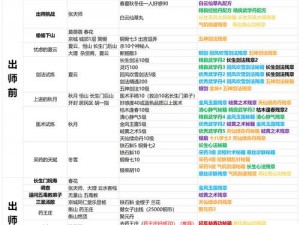 侠客五岳出师剧情攻略：任务详解与剧情探索之旅