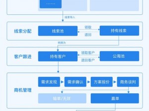 哪里有免费的 CRM 系统大全？企业该如何选择适合自己的免费 CRM 系统？