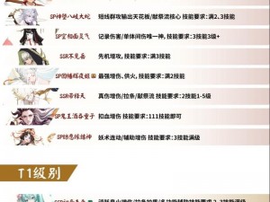 阴阳师手游 SR 吸血姬式神解析：实战技巧与阵容搭配攻略