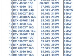 gtx260 功耗较低，性能强劲，是一款备受好评的游戏显卡