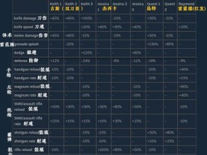 生化危机启示录武器全攻略：强力武器获取方法大揭秘