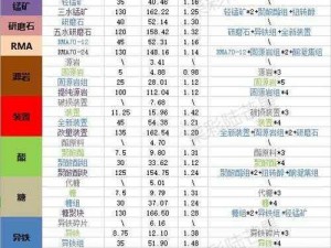 明日方舟：月禾精英化技能升级材料大解析与提升汇总手册——全方位了解月禾进阶所需材料详解