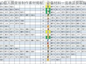 FGO超人俄里翁制作素材揭秘：必备材料一览表及获取指南