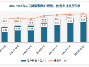 海外短视频 app 的流量和用户量持续增长，深受全球用户喜爱