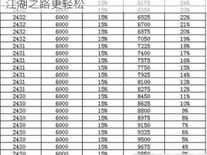 烟雨江湖文塞北箱子——超值道具，助你江湖之路更轻松