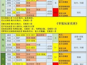 三国志战略版：华佗阵容搭配秘籍大放送