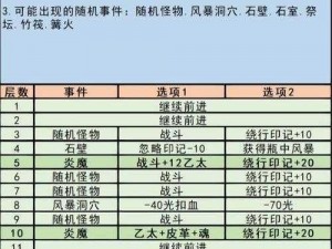 《地下城堡3魂之诗秘境5通关攻略详解：探寻无价之宝》