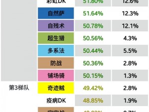 神代梦华谭土豪天梯最强卡组解析：充钱之力铸就巅峰之师