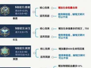 王者荣耀S8赛季李广铭文搭配攻略：实战解析最佳铭文组合推荐