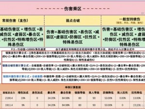 《仙之侠道II小葵与弈剑之技艺对决：技能伤害计算深度解析》