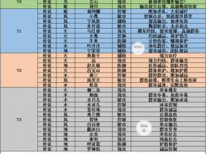 斗罗大陆武魂觉醒最佳武魂搭配指南：主角武魂选择策略与推荐