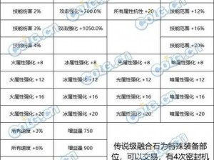 DNF时间模拟石：作用解析与获取途径全面介绍