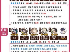 全民超神海鲨之王 PVE 阵容搭配攻略：称霸副本的无敌阵容