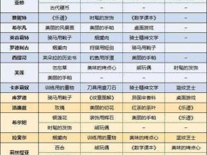 《花间绘君颜——精心挑选角色礼物送礼攻略大全》