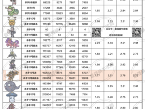 最强杀手宝典：全面解析最强蜗牛杀手贵重物品汇总