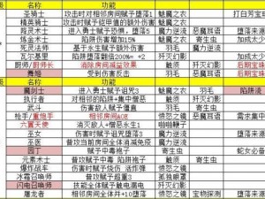 《元素地牢新版玩法全解析：联动角色选择分享攻略》