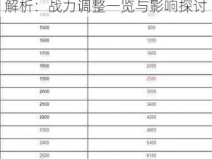 王者荣耀S22赛季英雄调整全面解析：战力调整一览与影响探讨