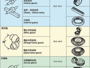 关于《我的世界》中齿轮制作方法与用途的全面解析