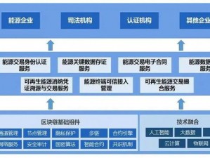 无人区码一码二码三 MBA 智库——一款基于区块链技术的大数据服务平台