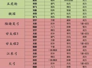 少年三国志最强蜀阵攻略：解析顶尖蜀阵型如何组建与搭配策略