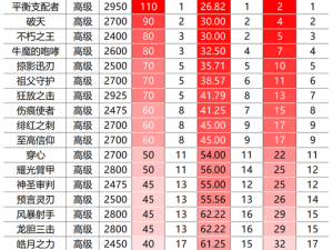 曙光英雄张角巅峰出装指南与星盘完美搭配攻略：全面解析张角玩法秘籍