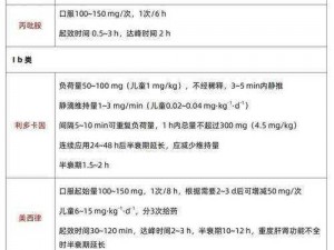 为什么药效 h1v2 钟意？了解这一点，让你远离用药烦恼