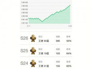 王者荣耀S10赛季降星制度详解：降级降段规则解析与应对策略研究